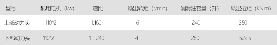 1627883737595855.jpg 上下部動力頭參數(shù).jpg